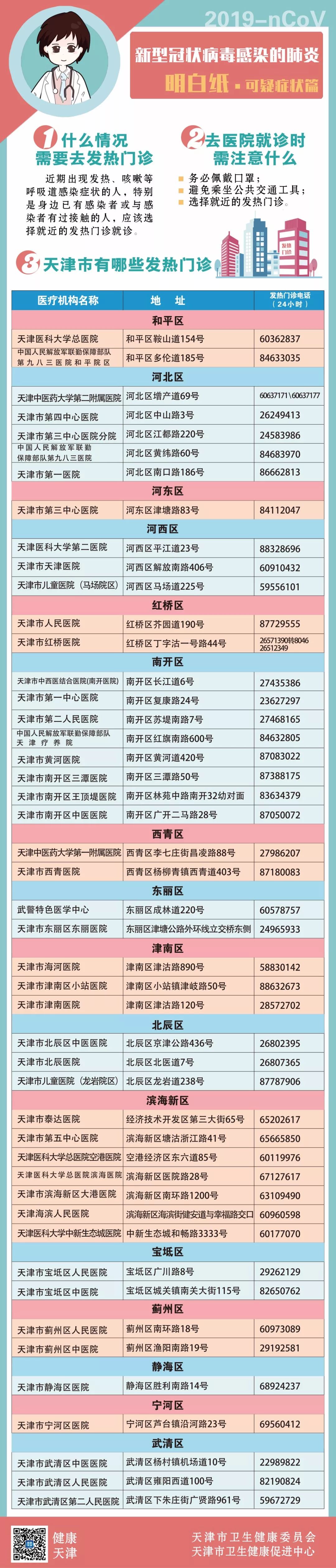 解读天津这两起聚集性发病是怎么发生的？